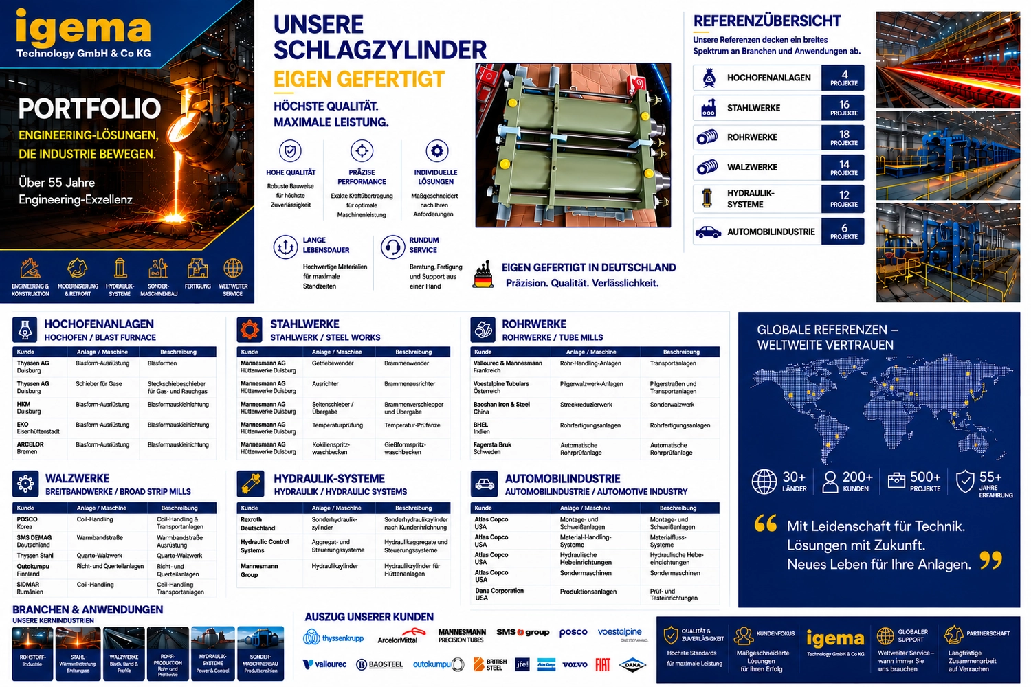 IGEMA Technology GmbH&Co.KG - Maschinenbau & Verpackungstechnik Service - Flyer